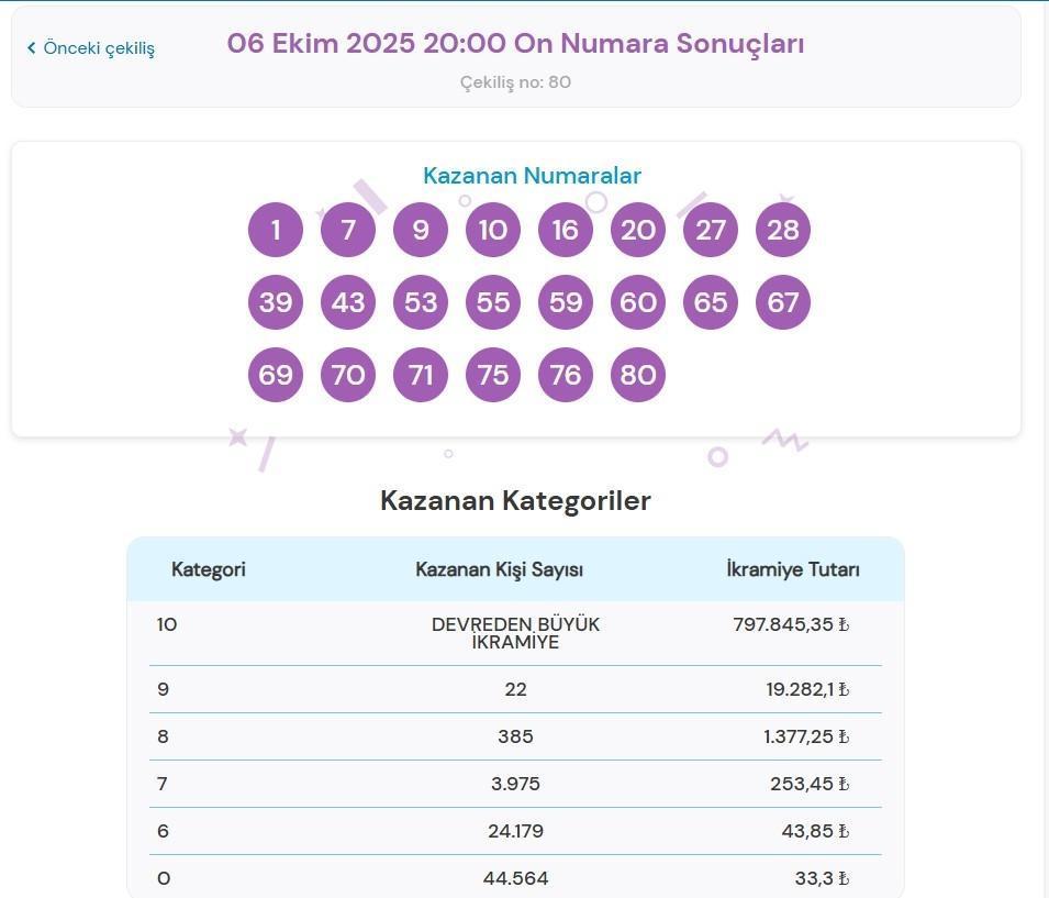 ON NUMARA ÇEKİLİŞ SONUÇLARI