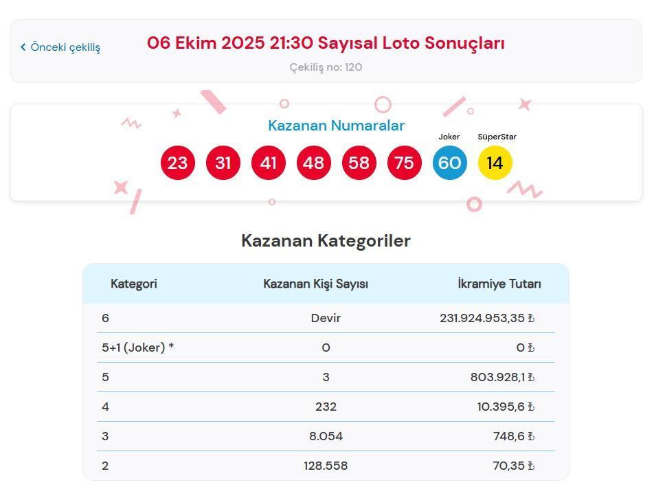 SAYISAL LOTO ÇEKİLİŞ SONUÇLARI SAYISAL LOTO ÇEKİLİŞ SONUÇLARI