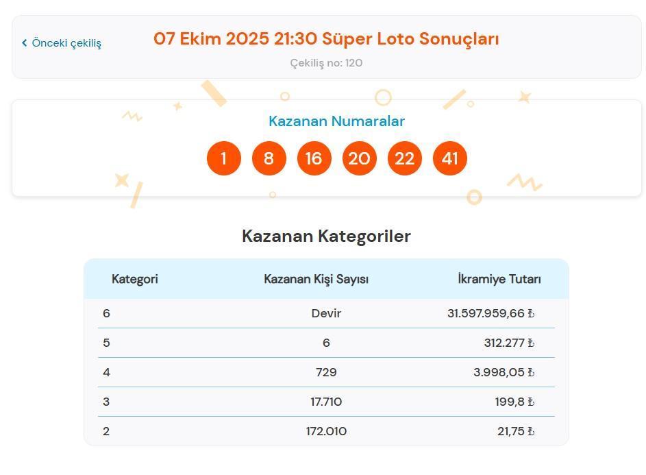 SÜPER LOTO ÇEKİLİŞ SONUÇLARI