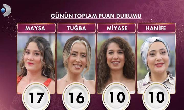 GELİNİM MUTFAKTA KİM BİRİNCİ OLDU, ÇEYREK ALTINI ALDI 8 EKİM 2025 GELİNİM MUTFAKTA KİM BİRİNCİ OLDU, ÇEYREK ALTINI ALDI 8 EKİM 2025