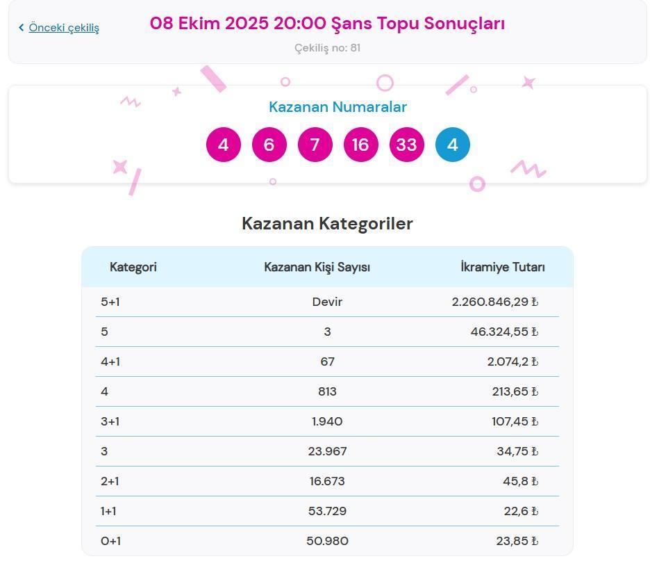 ŞANS TOPU ÇEKİLİŞ SONUÇLARI ŞANS TOPU ÇEKİLİŞ SONUÇLARI