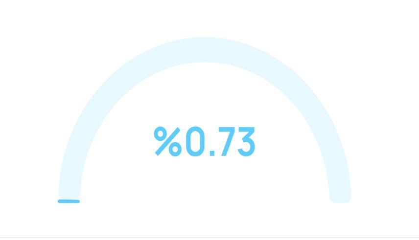 BUSKİ BURSA BARAJ DOLULUK ORANI SON DURUM BUSKİ BURSA BARAJ DOLULUK ORANI SON DURUM