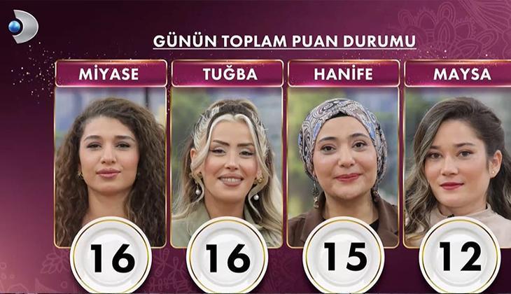 GELİNİM MUTFAKTA BIGÜN KİM BİRİNCİ OLDU İŞTE PUAN DURUMU TABLOSU GELİNİM MUTFAKTA BIGÜN KİM BİRİNCİ OLDU İŞTE PUAN DURUMU TABLOSU