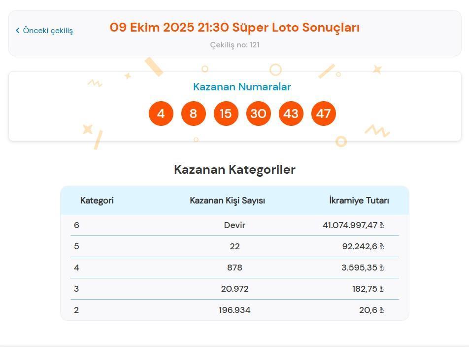SÜPER LOTO ÇEKİLİŞ SONUÇLARI