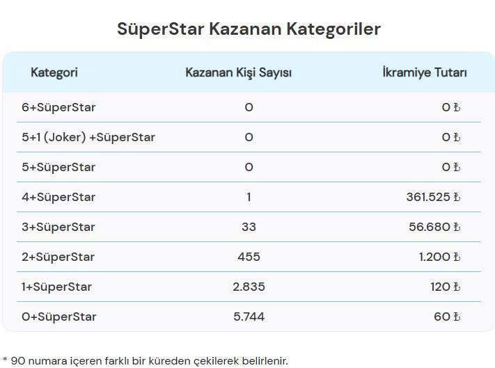 Çılgın Sayısal Loto çekiliş sonuçları açıklandı 11 Ekim 2025 Çılgın Sayısal Loto sonuçları sorgulama ekranı 2025 Çılgın Sayısal Loto çekiliş sonuçları açıklandı 11 Ekim 2025 Çılgın Sayısal Loto sonuçları sorgulama ekranı 2025