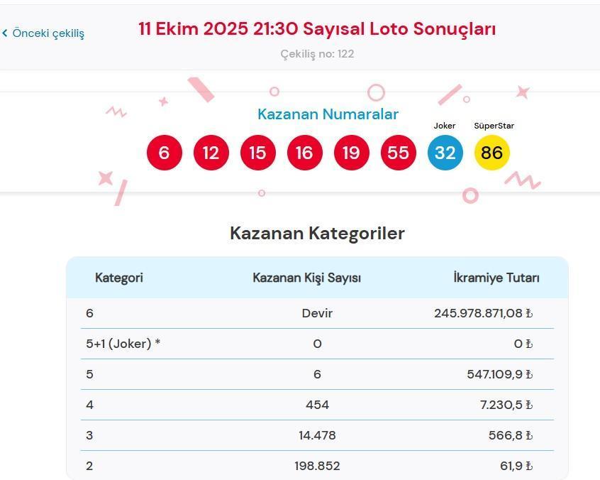 SAYISAL LOTO SONUÇLARI 11 EKİM 2025 SAYISAL LOTO SONUÇLARI 11 EKİM 2025