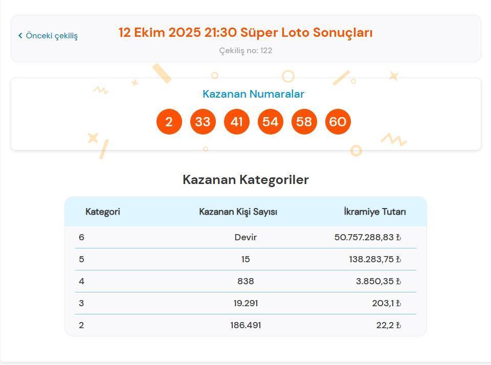 SÜPER LOTO ÇEKİLİŞ SONUÇLARI SÜPER LOTO ÇEKİLİŞ SONUÇLARI