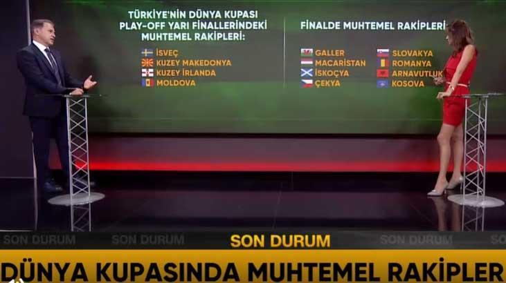 Türkiye play-off muhtemel rakibi kim olacak A Milli Takım grubu ikinci sırada bitirmesi durumunda play-off turunda muhtemel rakipleri... Türkiye play-off muhtemel rakibi kim olacak A Milli Takım grubu ikinci sırada bitirmesi durumunda play-off turunda muhtemel rakipleri...