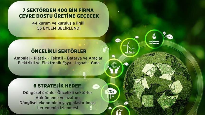 Bakan Kurum'dan 'Ulusal Döngüsel Ekonomi Stratejisi ve Eylem Planı'na ilişkin paylaşım