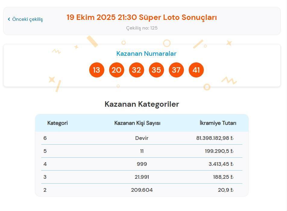 SÜPER LOTO ÇEKİLİŞ SONUÇLARI