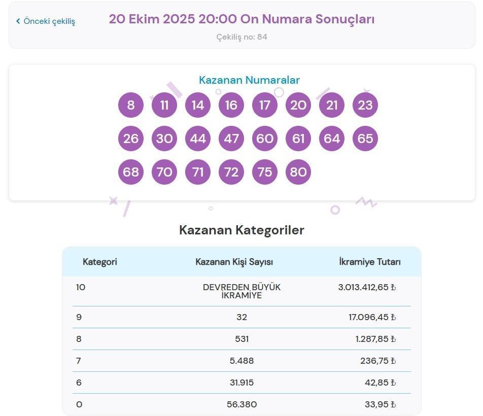 On Numara çekiliş sonuçları açıklandı: 20 Ekim 2025 On Numara sorgulama ...