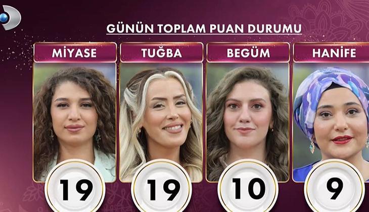 GELİNİM MUTFAKTA GÜNLÜK PUAN DURUMU 21 EKİM 2025