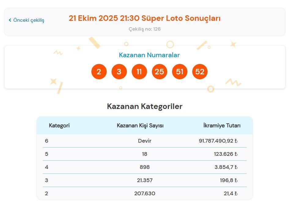 SÜPER LOTO ÇEKİLİŞ SONUÇLARI