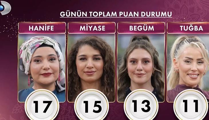 GELİNİM MUTFAKTA PUAN DURUMU 22 EKİM 2025