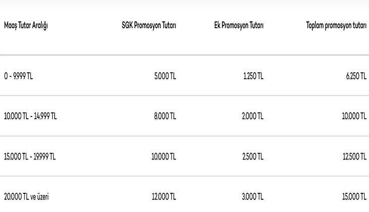 AKBANK EMEKLİ PROMOSYONU 2025 KASIM
