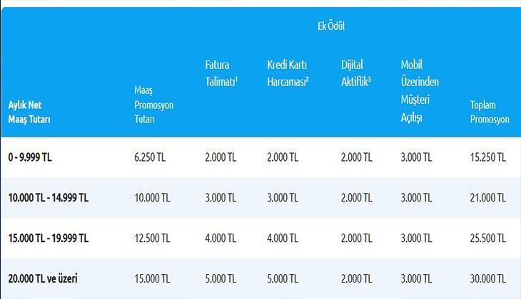 Son gün 30 Kasım 📌 Yapı Kredi Bankasında emekli maaşı promosyonu ne kadar 2025 Kasım Emekli promosyonu Yapı Kredide kaç TL Son gün 30 Kasım 📌 Yapı Kredi Bankasında emekli maaşı promosyonu ne kadar 2025 Kasım Emekli promosyonu Yapı Kredide kaç TL