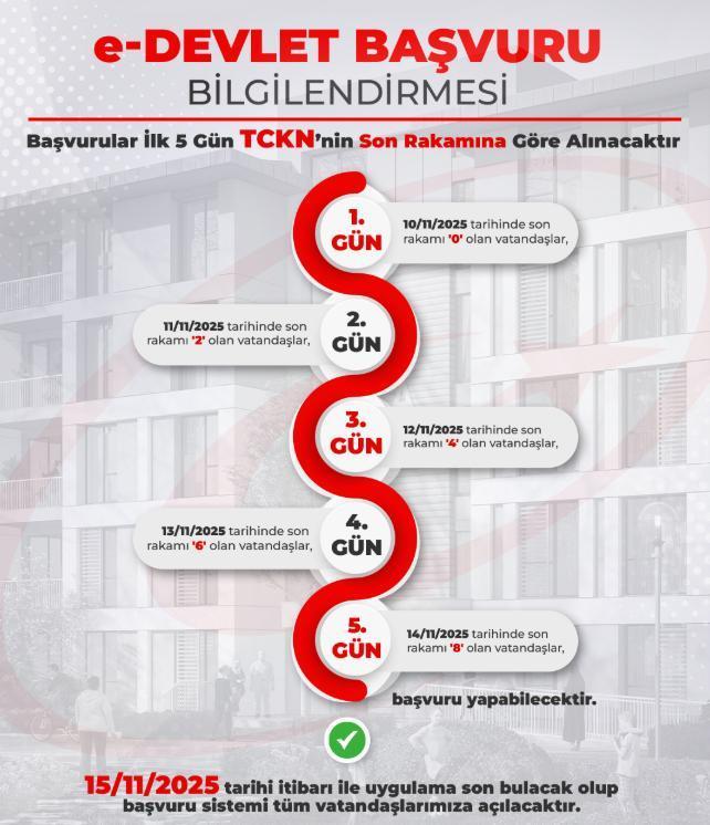 TOKİ BAŞVURU TARİHLERİ