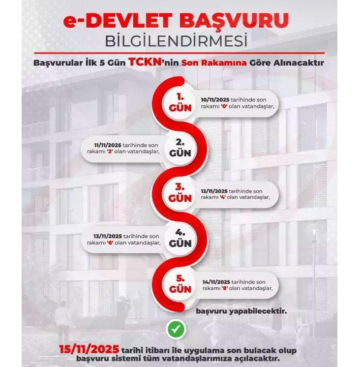 T.C. KİMLİK NUMARASINA GÖRE TOKİ BAŞVURU TARİHLERİ