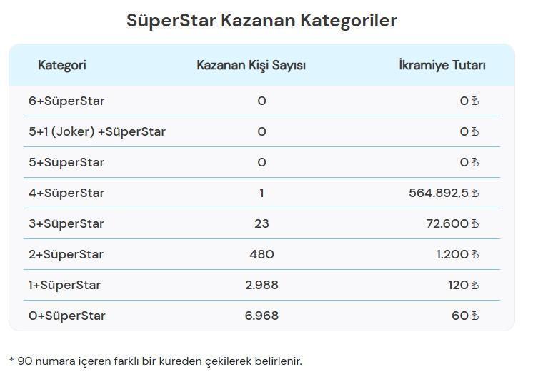 SAYISAL LOTO ÇEKİLİŞ SONUÇLARI (8 KASIM) Çılgın Sayısal Lotoda kazandıran numaralar ve ikramiye numaraları belli oldu TIKLA-SORGULA