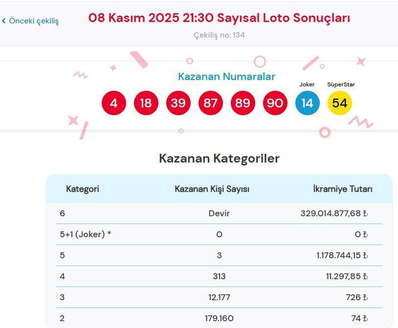 8 KASIM 2025 SAYISAL LOTO SONUÇLARI
