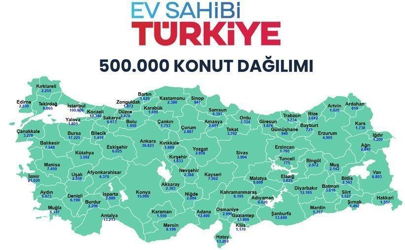 500 BİN SOSYAL KONUT BAŞVURULAR BAŞLIYOR | TOKİ 500 bin sosyal konut başvuruları başladı mı, ne zaman, başvuru şartları neler Kimler başvuru yapabilecek TCKN son hanesi 0 olanlar dikkat