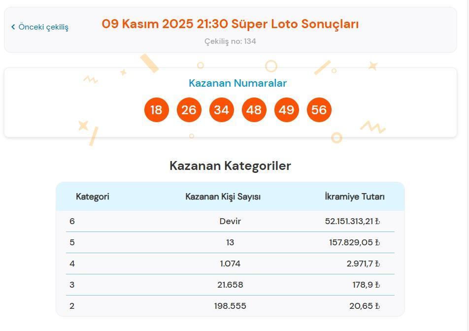 SÜPER LOTO SORGULAMA EKRANI | 9 Kasım 2025 Milli Piyango Süper Loto çekiliş sonuçları belli oldu mu ve nasıl sorgulanır