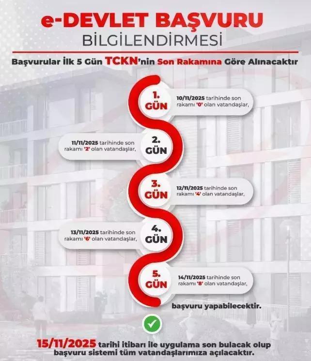 TOKİ BAŞVURU NASIL YAPILIR