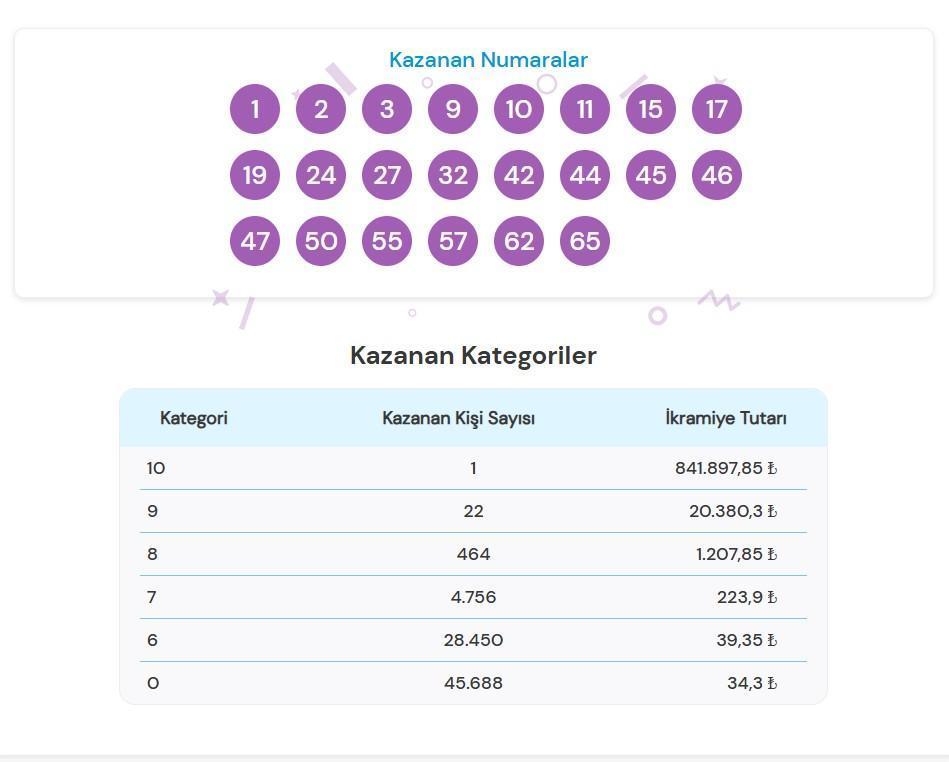 ON NUMARA SONUÇLARI 10 Kasım 2025 On Numara çekiliş sonuçları açıklandı mı, nasıl sorgulanır On Numara sorgulama ekranı