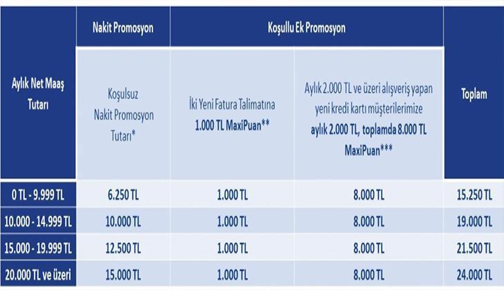 İŞ BANKASI EMEKLİ PROMOSYONU 2025 KASIM İŞ BANKASI EMEKLİ PROMOSYONU 2025 KASIM