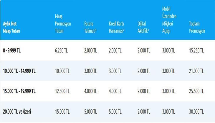 YAPI KREDİ BANKASI EMEKLİ PROMOSYONU 2025 KASIM YAPI KREDİ BANKASI EMEKLİ PROMOSYONU 2025 KASIM