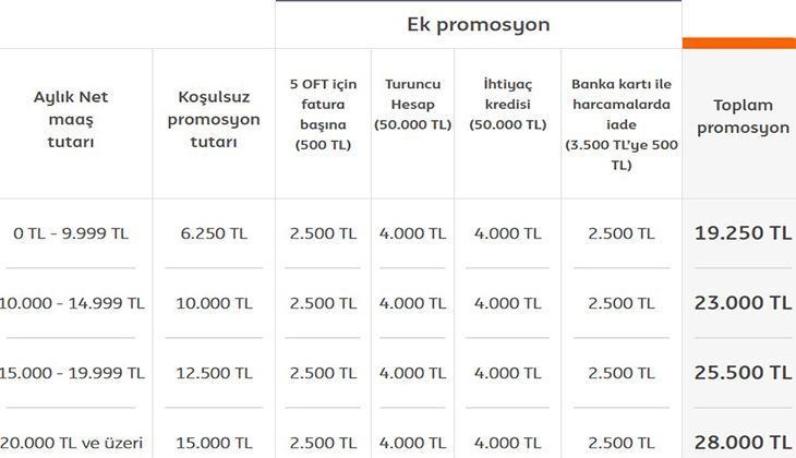 ING EMEKLİ PROMOSYONU 2025 KASIM ING EMEKLİ PROMOSYONU 2025 KASIM