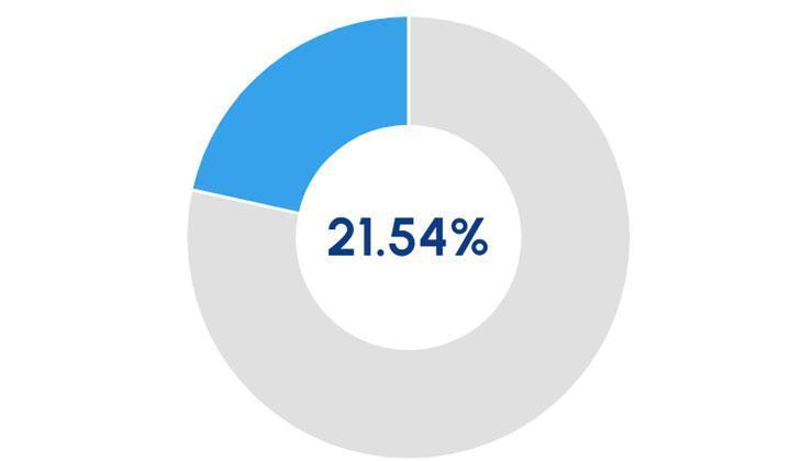 İSKİ BARAJ DOLULUK ORANLARI 12 KASIM