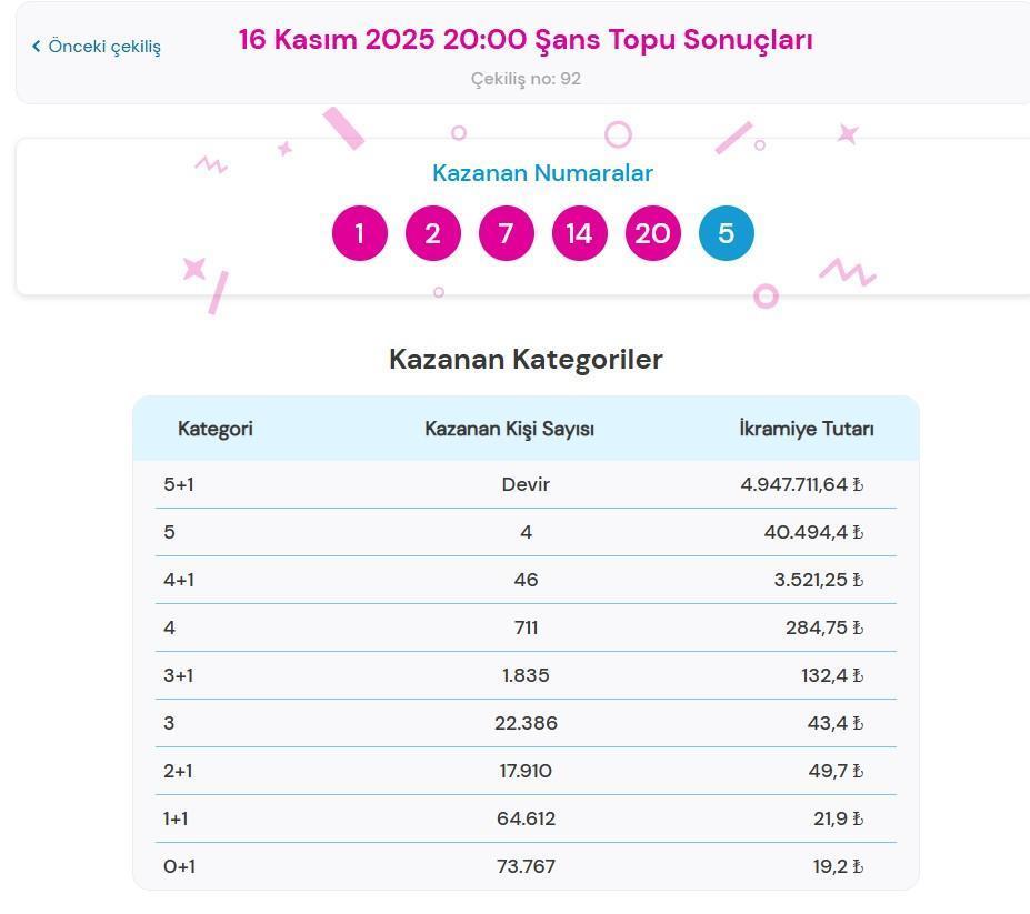 ŞANS TOPU TIKLA - ÖĞREN📍 16 Kasım 2025 Pazar Şans Topu çekiliş sonuçları ve kazandıran numaralar açıkland Şans Topu nasıl sorgulanır