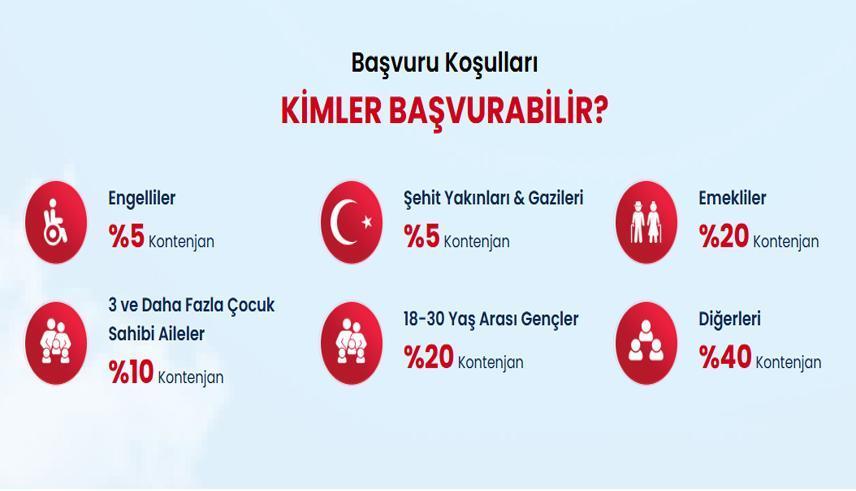 TOKİ BAŞVURU ŞARTLARI