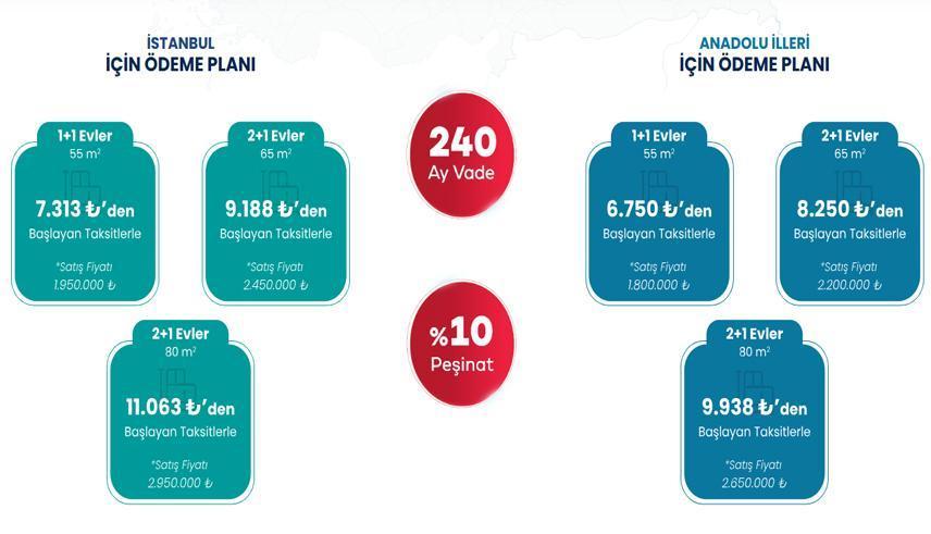 TOKİ ÖDEME PLANI NASIL