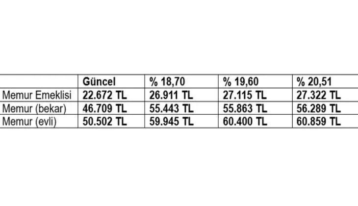 MEMUR VE MEMUR EMEKLİSİ 2026 OCAK ZAM TAHMİNLERİ