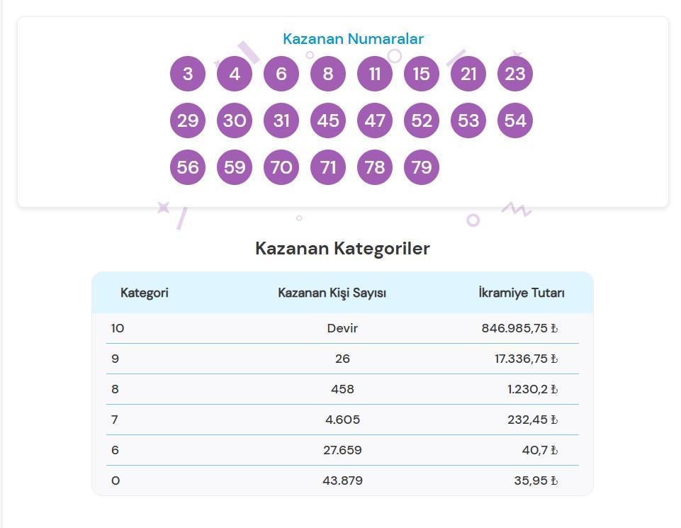 ON NUMARA SONUÇLARI: 17 Kasım 2025 Pazartesi On Numara çekiliş sonuçları açıklandı On numara nasıl sorgulanır