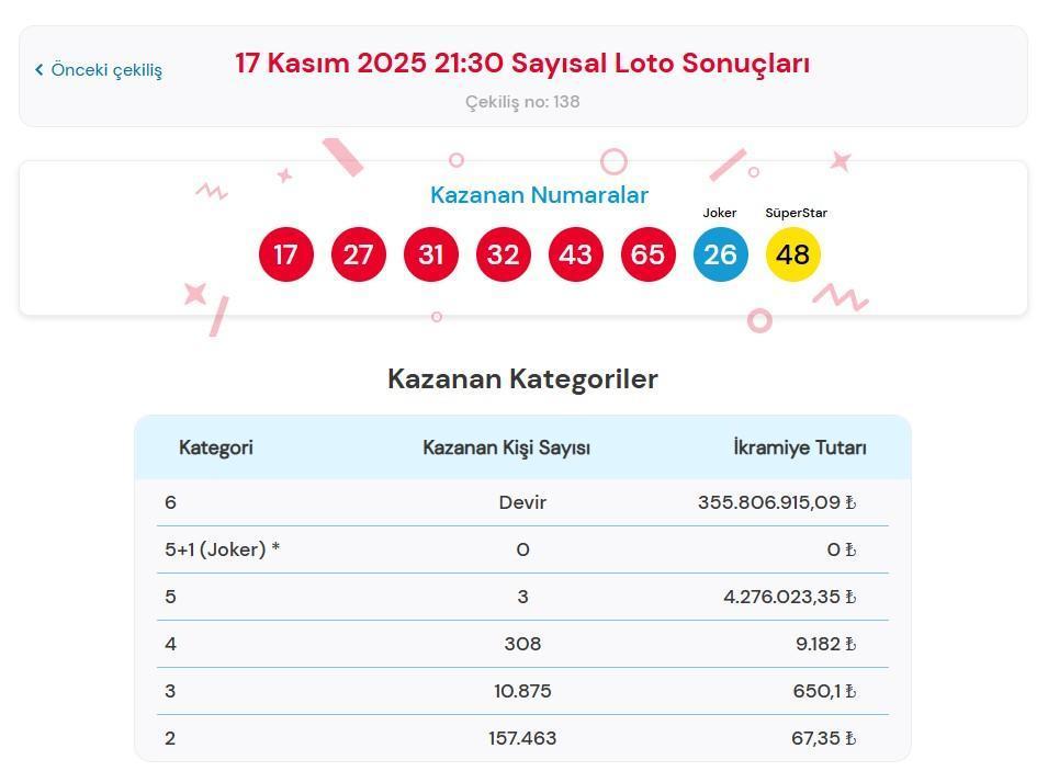 SAYISAL LOTO SONUÇLARI Çılgın Sayısal Loto Çekilişi Sonuçları nasıl sorgulanır 17 Kasım 2025 MP Çılgın Sayısal Loto çekilişi