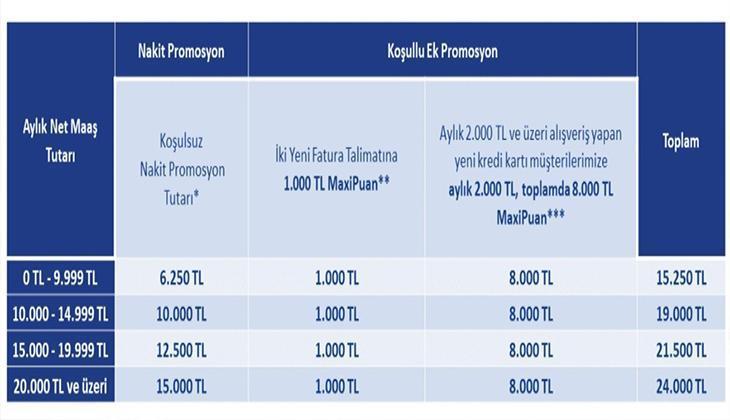 15.000 TLye Varan Nakit Emekli Promosyonu Ödeme Detayları