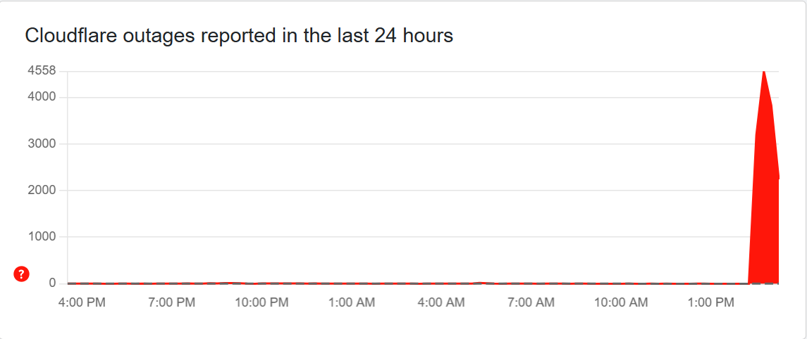 CLOUDFLARE NEDEN ÇÖKTÜ VE SORUN DÜZELDİ Mİ