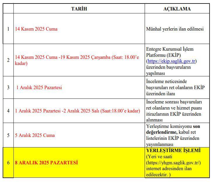 Aile hekimi iller arası yer değiştirme takvimi👨‍⚕️İller arası aile hekimi yer değiştirme ne zaman, başvurular bitti mi