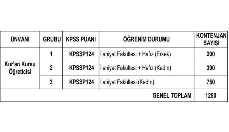 BAŞVURULAR NE ZAMAN BAŞVURULAR NE ZAMAN