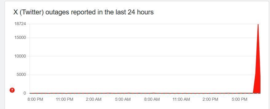 TWİTTER ÇÖKTÜ MÜ