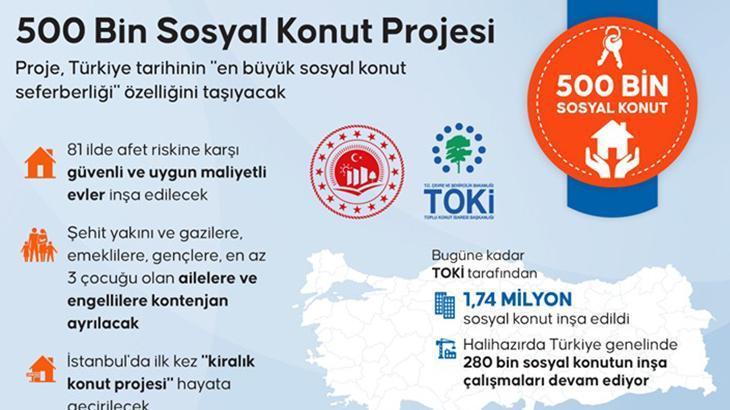 TOKİ başvuru tarihlerinde son gün ne zaman TOKİ 500 bin konut kura çekilişi ve sonuçları ne zaman açıklanacak