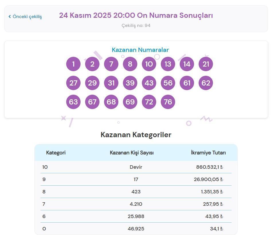 ON NUMARA TIKLA & ÖĞREN: 24 Kasım 2025 Pazartesi On Numara çekiliş sonuçları açıklandı mı ve nasıl sorgulanır On Numara sorgulama ekranı