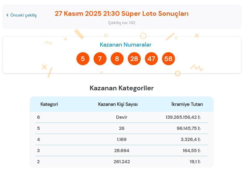SÜPER LOTO SONUÇLARI BUGÜN | 27 Kasım 2025 Milli Piyango Süper Loto çekiliş sonuçları belli oldu mu ve nasıl sorgulanır Süper Loto sorgulama ekranı