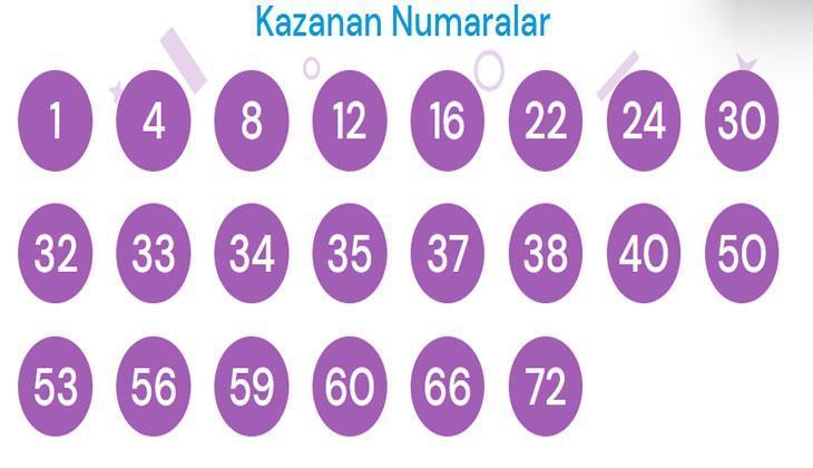 ON NUMARA SONUÇLARI 28 KASIM SORGULAMA 📍On Numara çekiliş sonuçları belli oldu Sonuçlar nasıl sorgulanır On Numara sorgulama ekranı