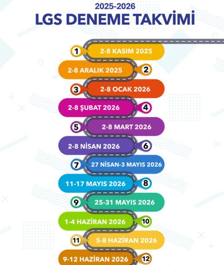 LGS DENEMELERİ NE ZAMAN