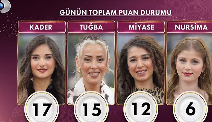 GELİNİM MUTFAKTA PUAN DURUMU 2 ARALIK 2025