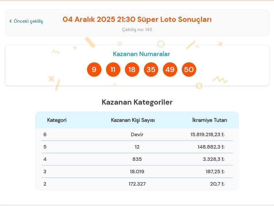 SÜPER LOTO SORGULAMA EKRANI | 4 Aralık 2025 Milli Piyango Süper Loto çekiliş sonuçları belli oldu mu ve nasıl sorgulanır Süper Loto sorgulama ekranı